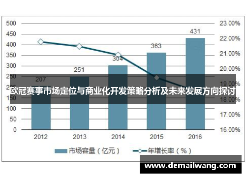 欧冠赛事市场定位与商业化开发策略分析及未来发展方向探讨