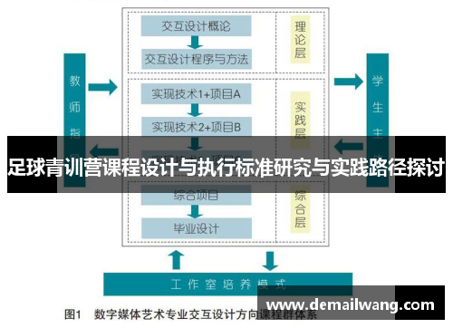 足球青训营课程设计与执行标准研究与实践路径探讨